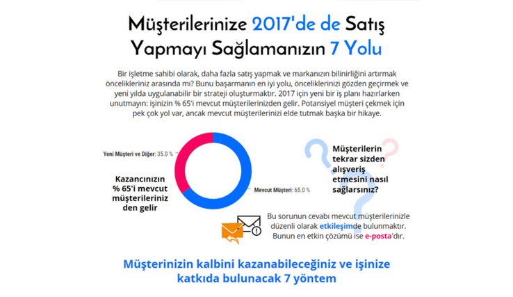 Müşterilerinize 2017'de Satış Yapmayı Sağlamanızın 7 yolu